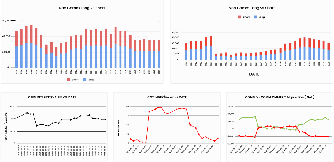 Technical analysis chart