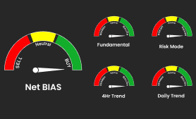 Currency Strength Meter