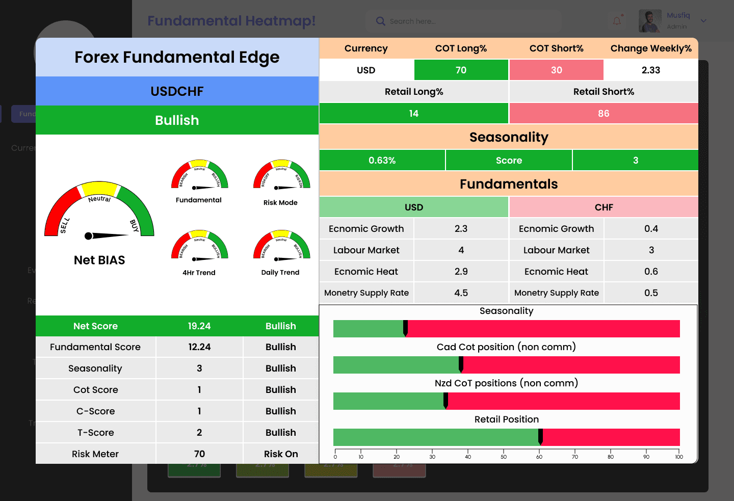 Fundamental Edge Insight