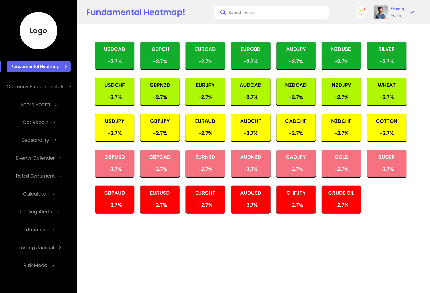 Fundamental Heatmap Insight