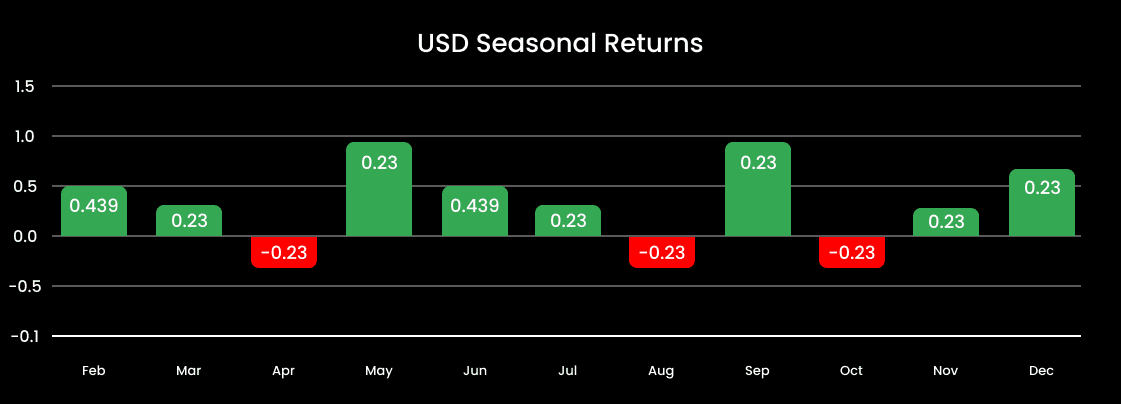 Market overview chart