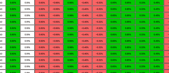 Technical Heatmap